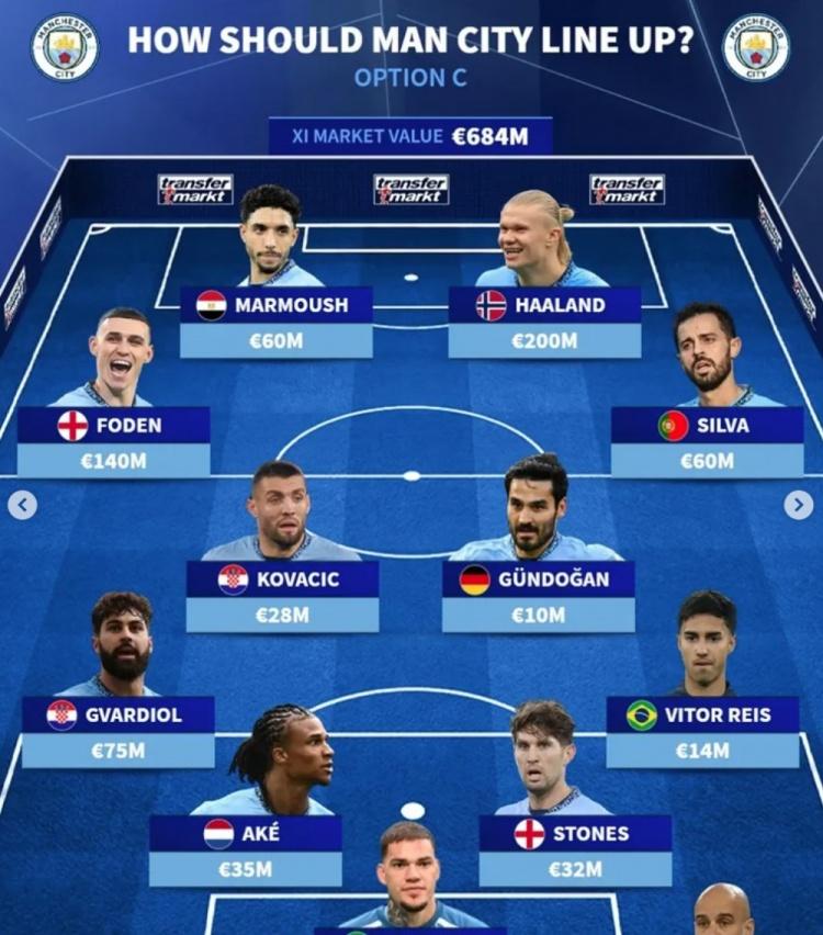 2025年俱乐部世界杯:曼城全队备战内幕(曼城未来) 2025年俱乐部世界杯:曼城全队备战内幕(曼城未来)